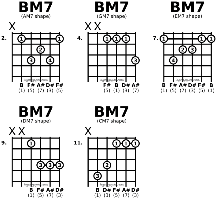 B major seventh chords