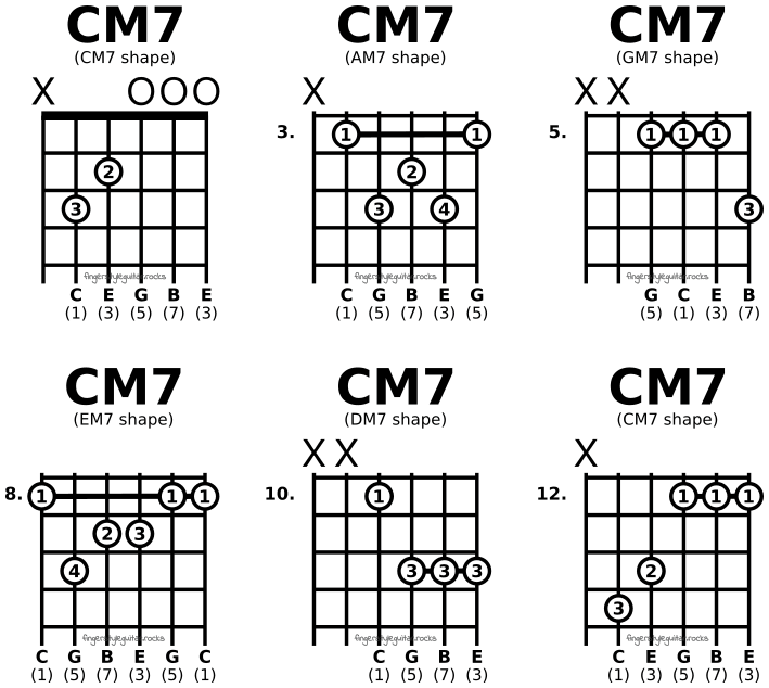 C major seventh chords