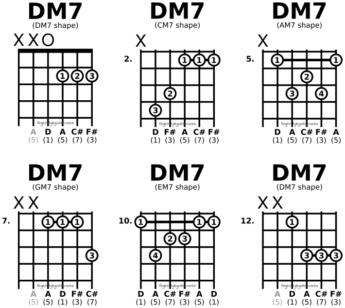 D major seventh chords