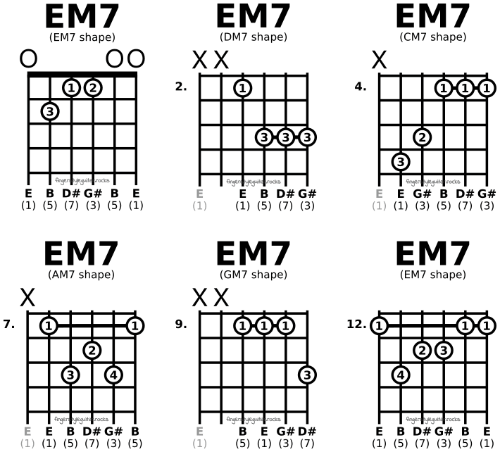 E major seventh chords