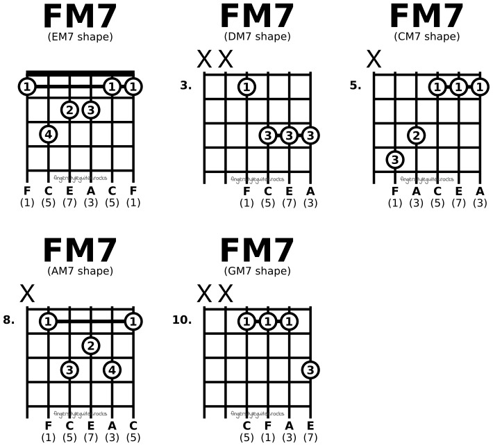 F major seventh chords