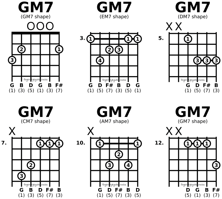 G major seventh chords