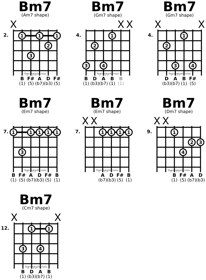 B minor seventh chords