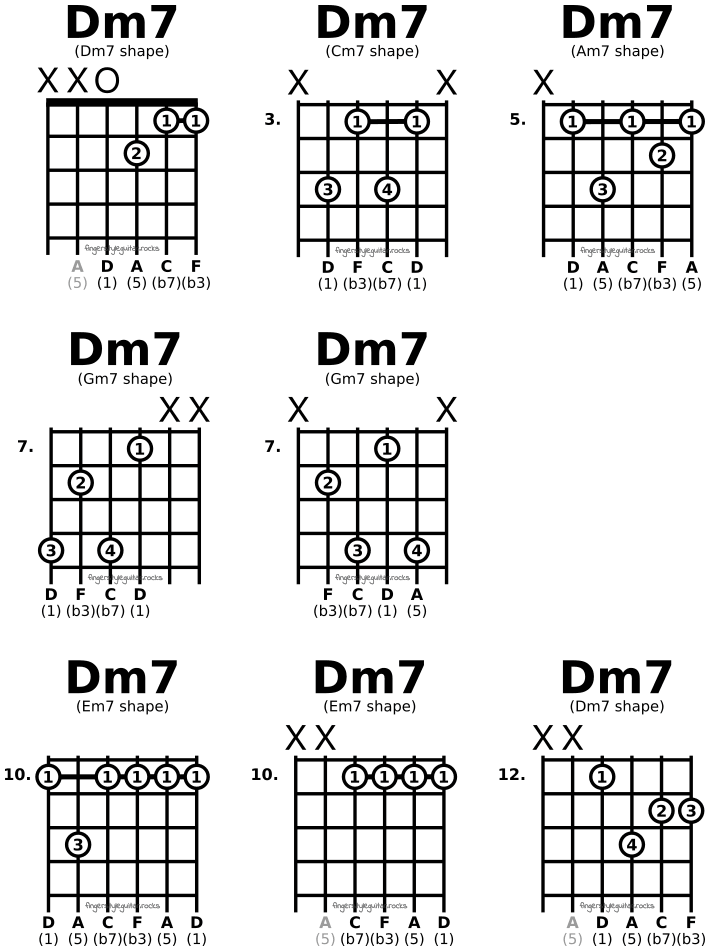 D minor seventh chords