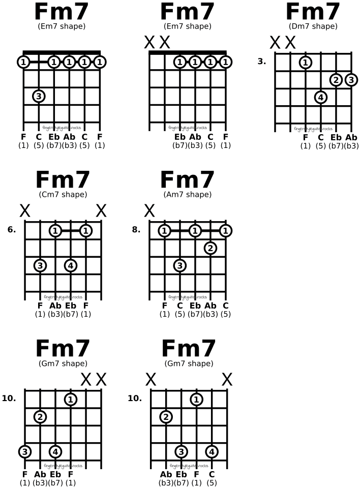 F minor seventh chords