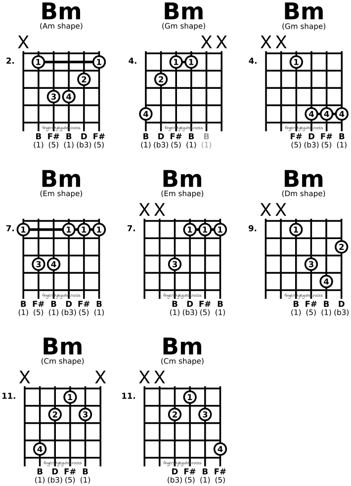 B minor chords