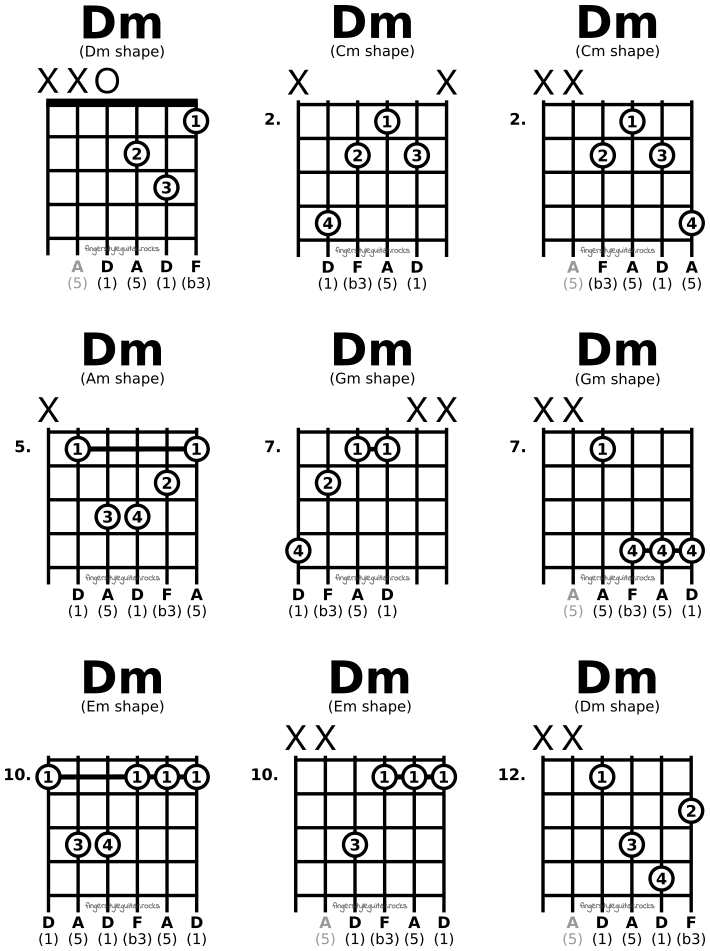 D minor chords
