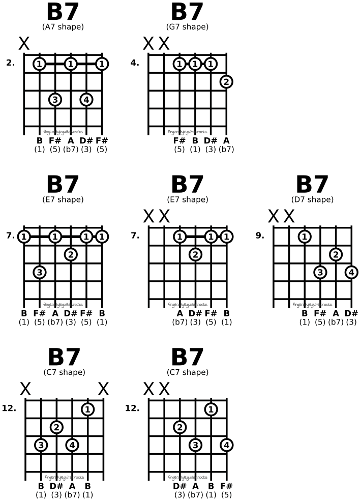 B seventh chords