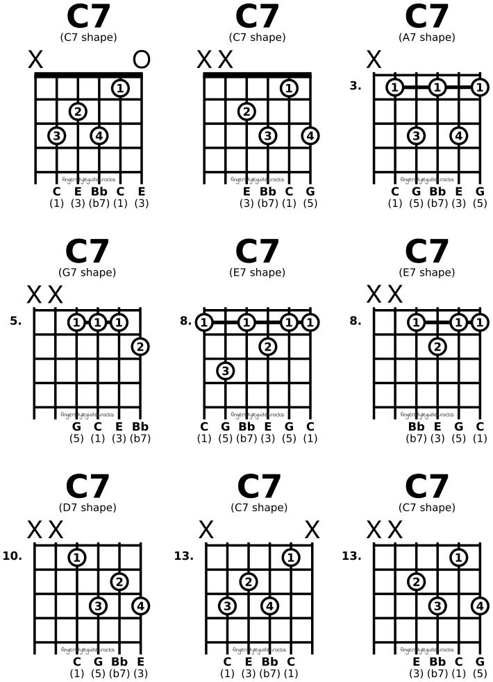 C seventh chords
