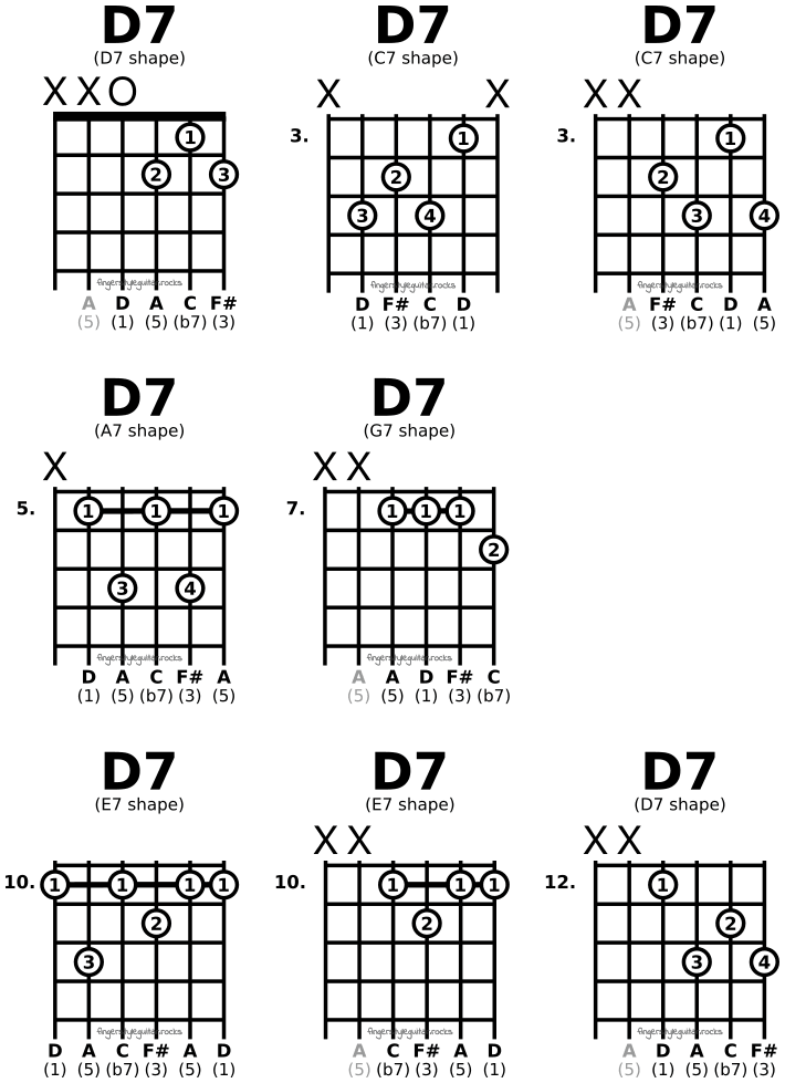 D seventh chords