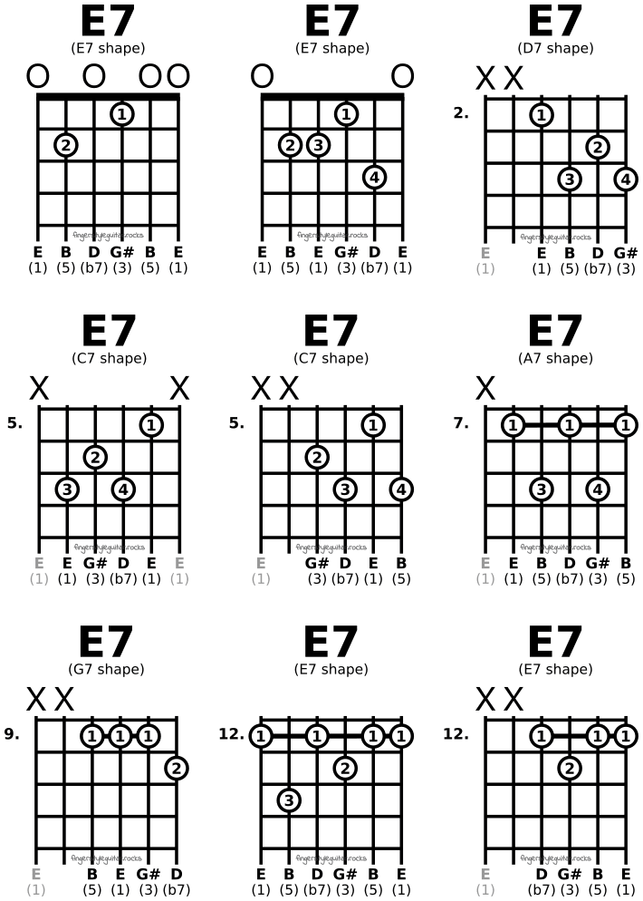E seventh chords