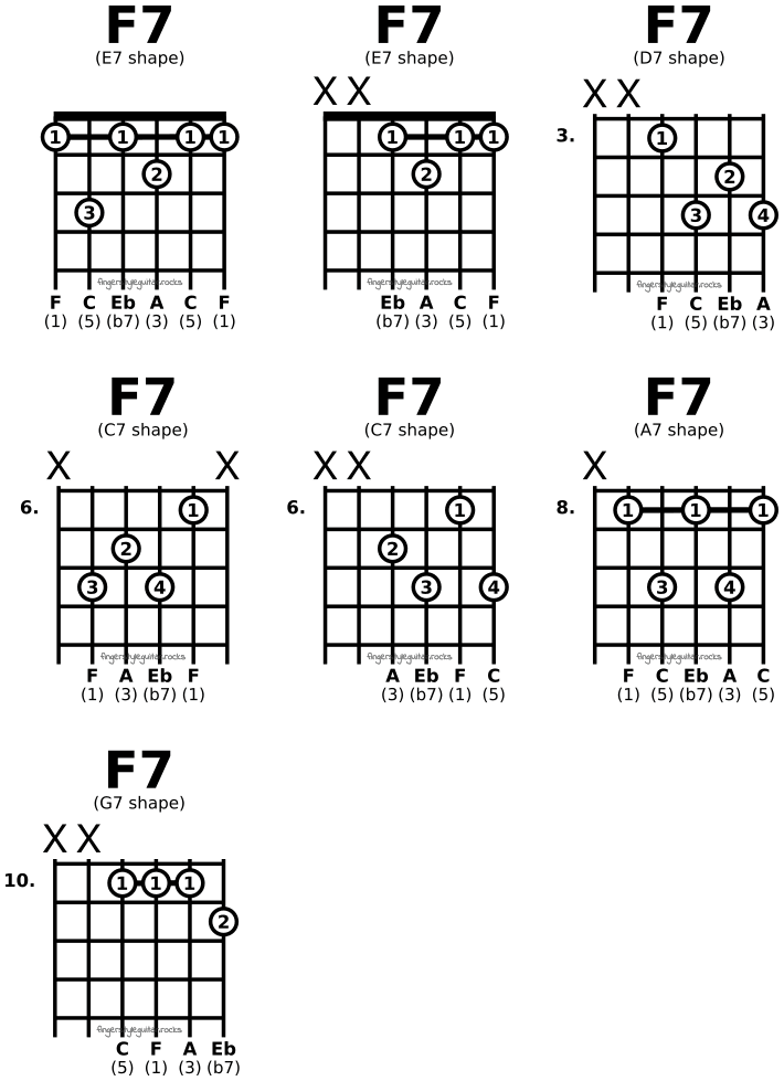 F seventh chords
