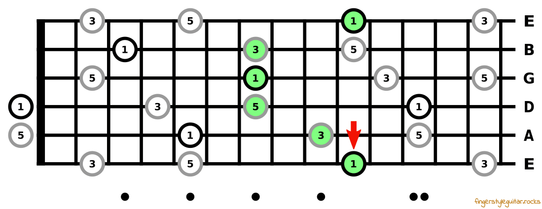D major chord using the G major chord shape
