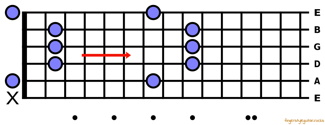 Open A major chord to movable A major chord shape - new chord is E major