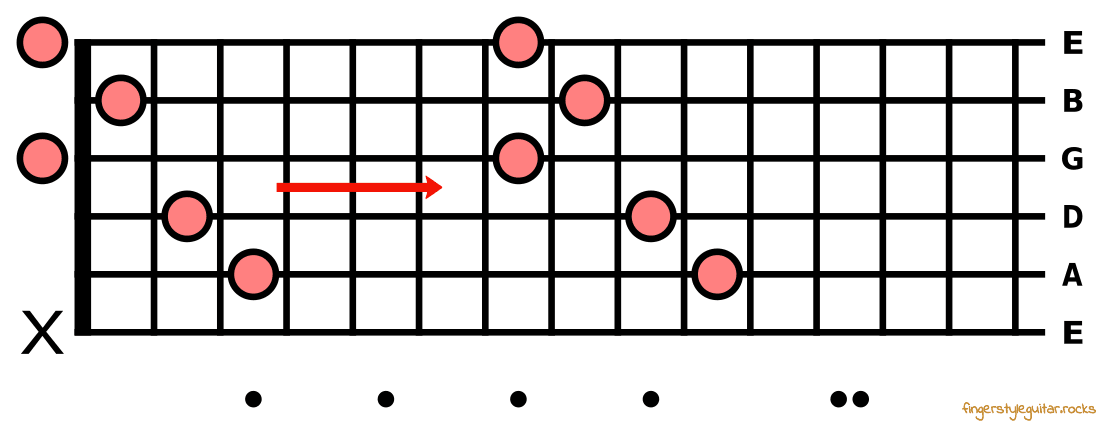 Open C major chord to movable C major chord shape - new chord is G major