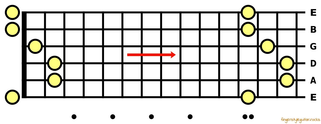 Open E major chord to movable E major chord shape