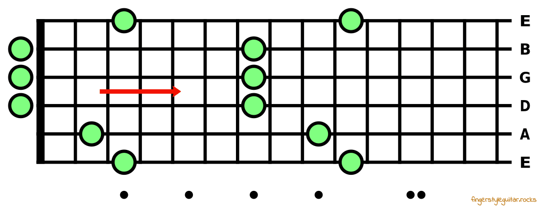 Open G major chord to movable G major chord shape - new chord is D major
