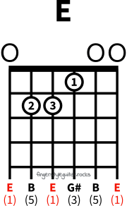 E major chord