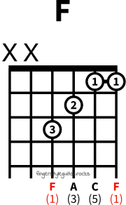 F major chord variation 1