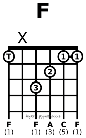 F major chord variation 4