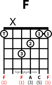 F major chord variation 4