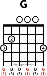 G major chord variation 1
