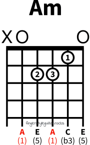 A minor chord