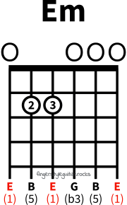 E minor chord
