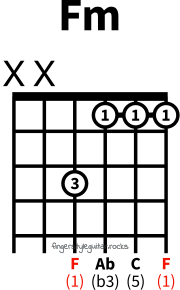 F minor chord variation 1