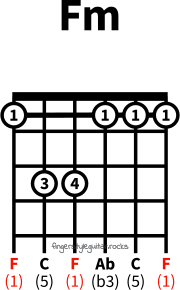 F minor chord variation 2