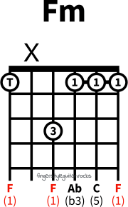 F minor chord variation 4