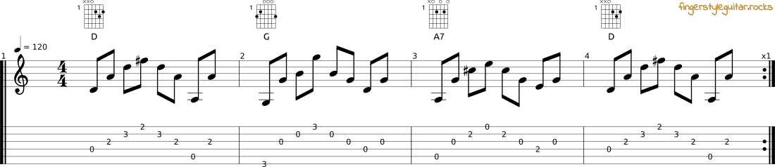 Chord progression 2 tab