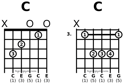 Chord diagram examples