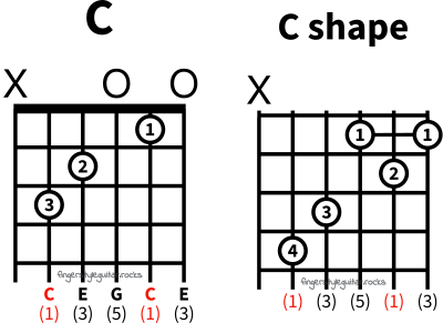 Chord diagram examples