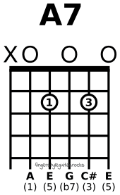A seventh chord variation 1
