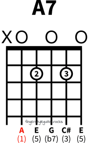 A seventh chord variation 2