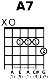 A seventh chord variation 3