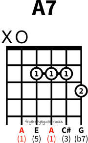 A seventh chord variation 3