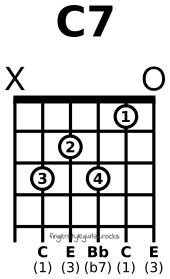 C seventh chord