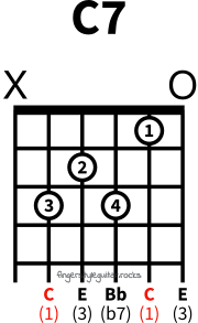 C seventh chord