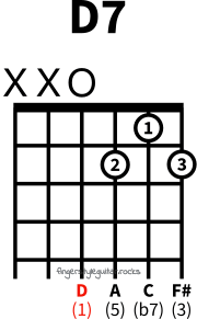 D seventh chord