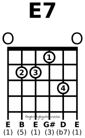 E seventh chord variation 1