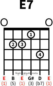 E seventh chord variation 1