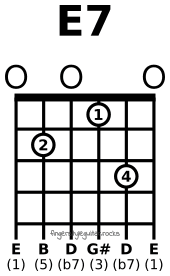 E seventh chord variation 2