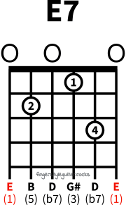 E seventh chord variation 2