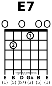 E seventh chord variation 3