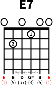 E seventh chord variation 3