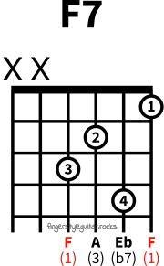 F seventh chord variation 1