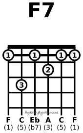 F seventh chord variation 2