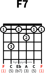 F seventh chord variation 2